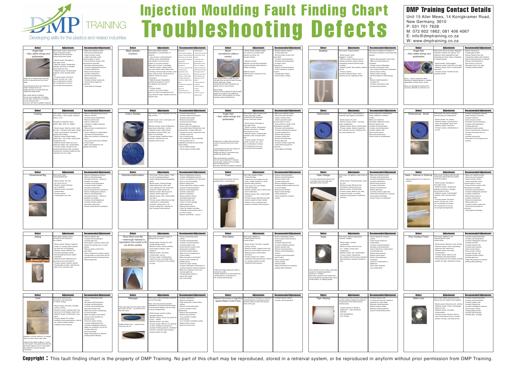 Preview of the DMP Injection Moulding Fault-Finding Chart